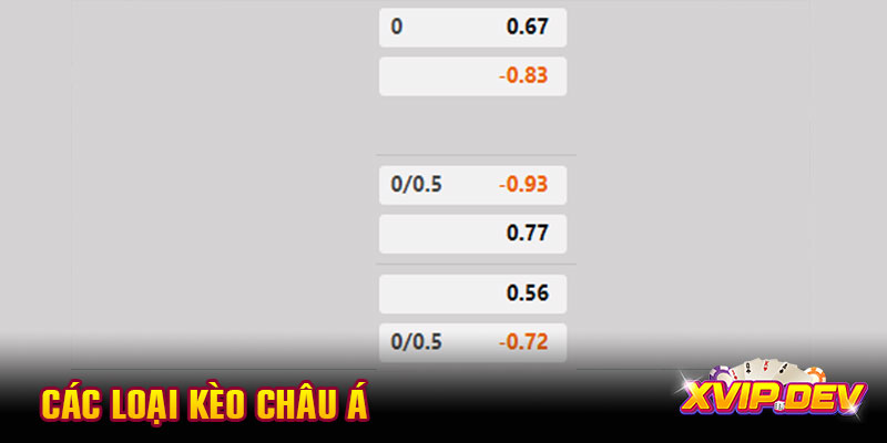 Các loại kèo châu Á tại xvip Các loại kèo châu Á