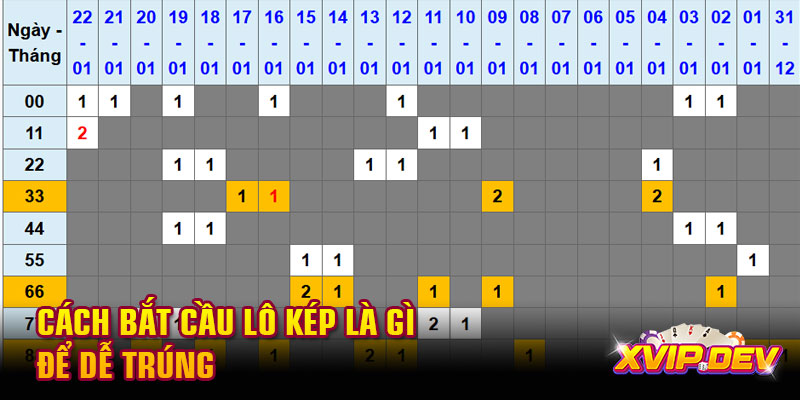 Cách bắt cầu lô kép là gì để dễ trúng Cách bắt cầu lô kép là gì để dễ trúng