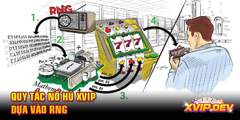 Quy tắc nổ hũ Xvip dựa vào RNG Quy tắc nổ hũ Xvip dựa vào RNG