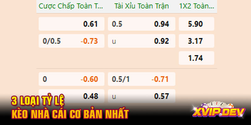 3 loại tỷ lệ kèo nhà cái cơ bản nhất 3 loại tỷ lệ kèo nhà cái cơ bản nhất